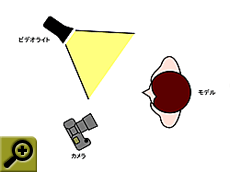 Clickで拡大