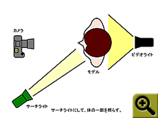 Clickで拡大