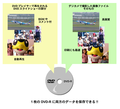 Click で拡大