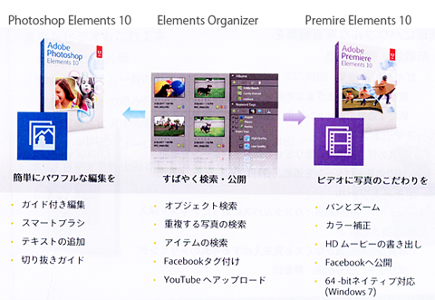 Elements 10 t@~[̍\}