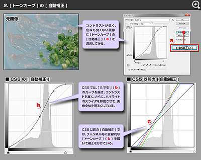 Clickで拡大