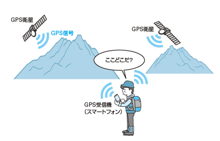 Clickで拡大